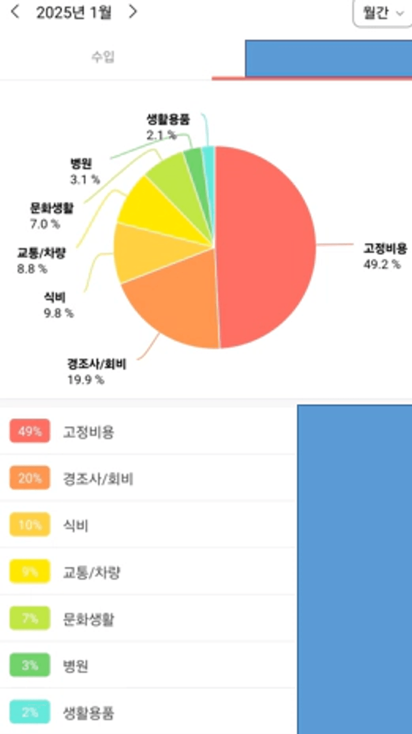 큰 카테고리 안에 소 카테고리로 구분