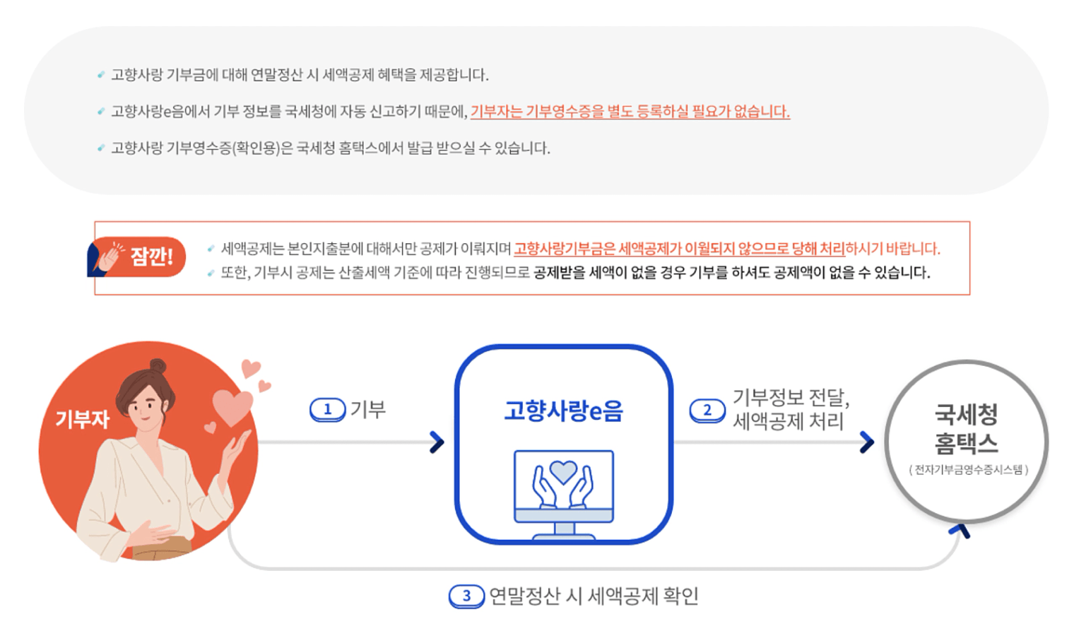 연말정산_세액공제_안내.png