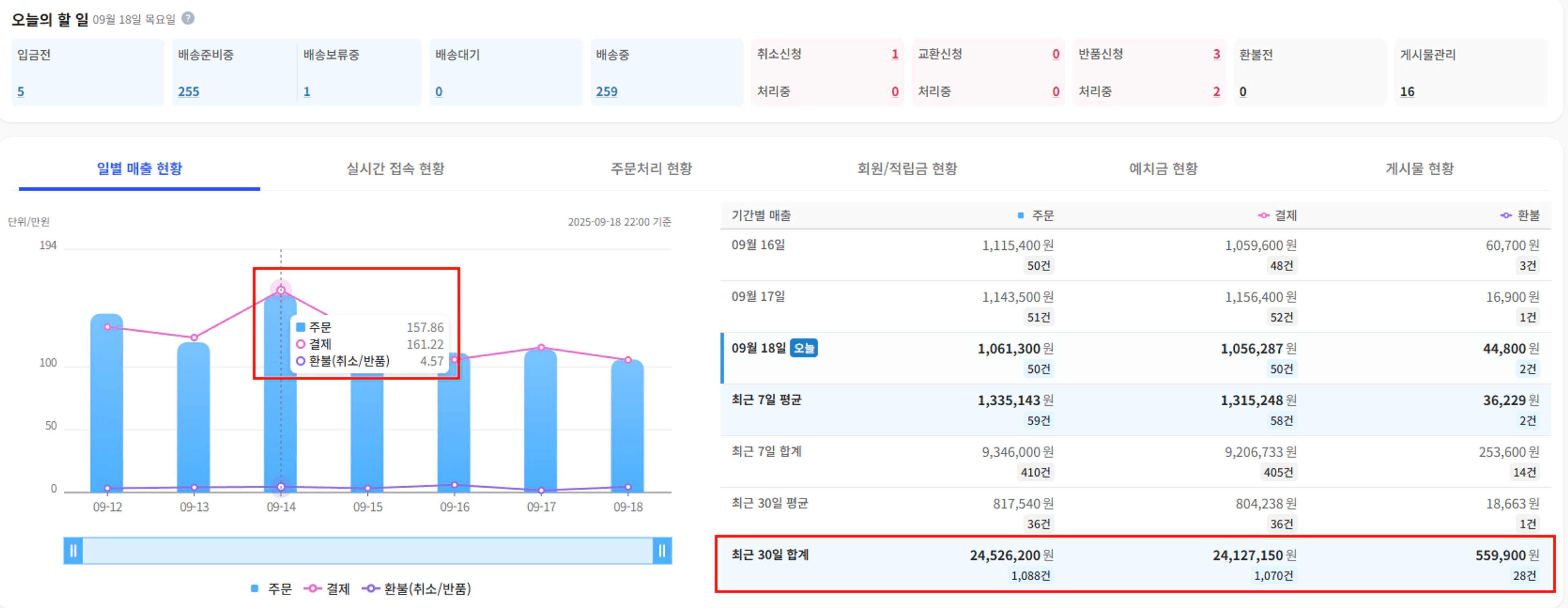 thumb-3주만에 월급 2배 벌고 퇴사할 수 있었던 방법들 총정리