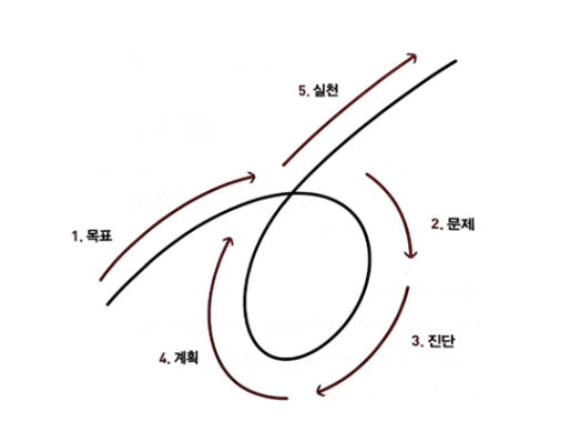 도표, 스케치, 디자인이(가) 표시된 사진

자동 생성된 설명