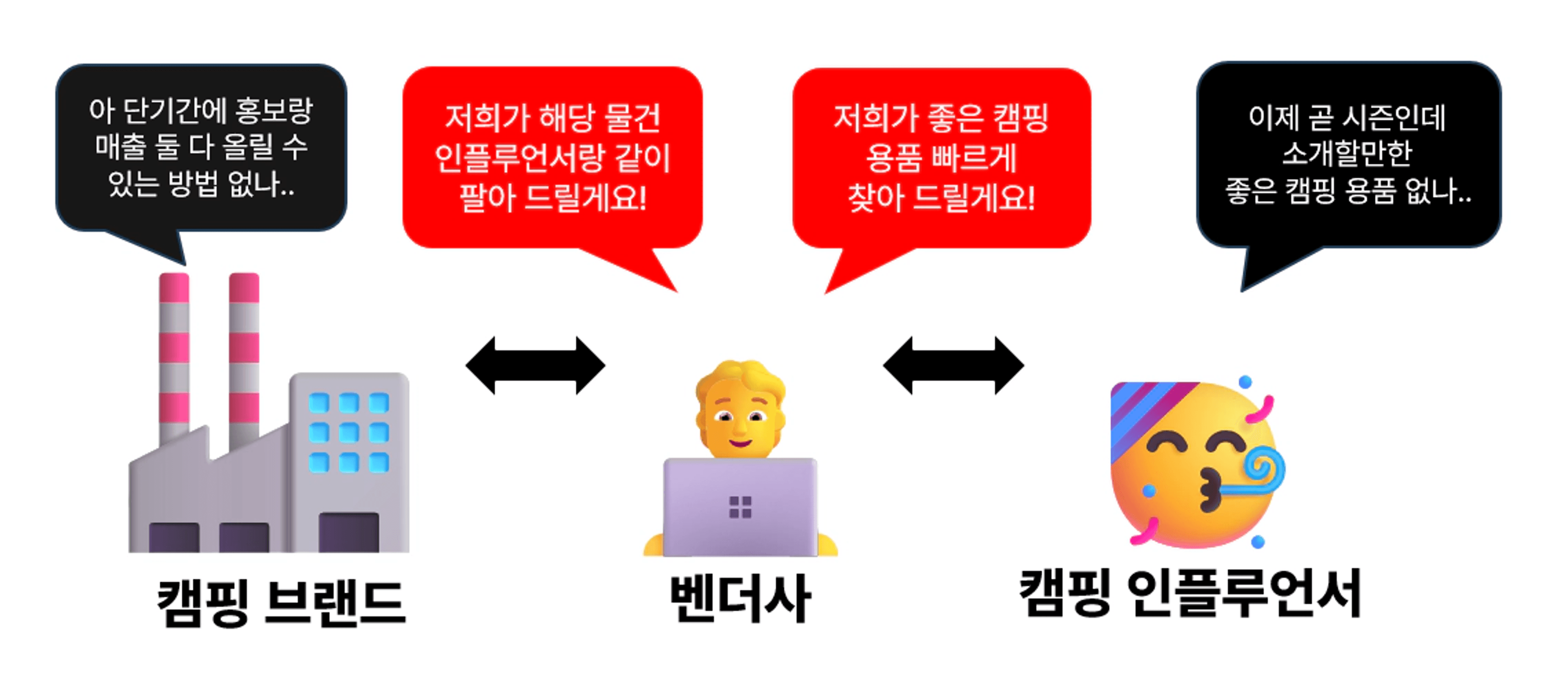thumb-20대 백수 -> 연매출 8억 -> 내집마련까지 성공한 방법