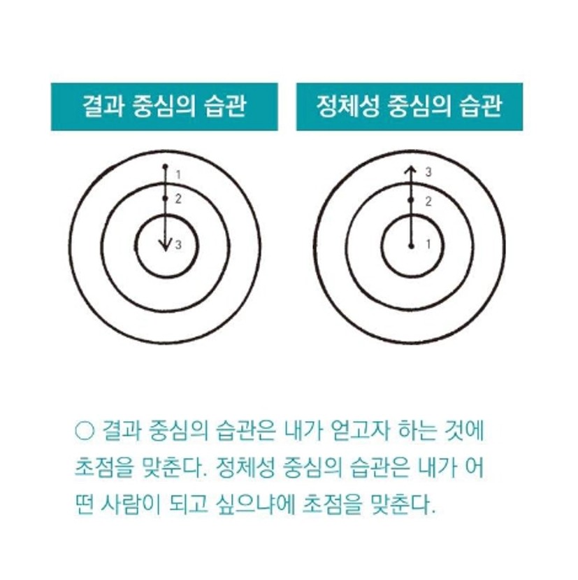 당신은 어떤 사람인가, 아니 어떤 사람이 되고 싶은가