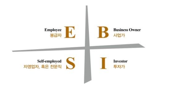 부자아빠의 현금흐름