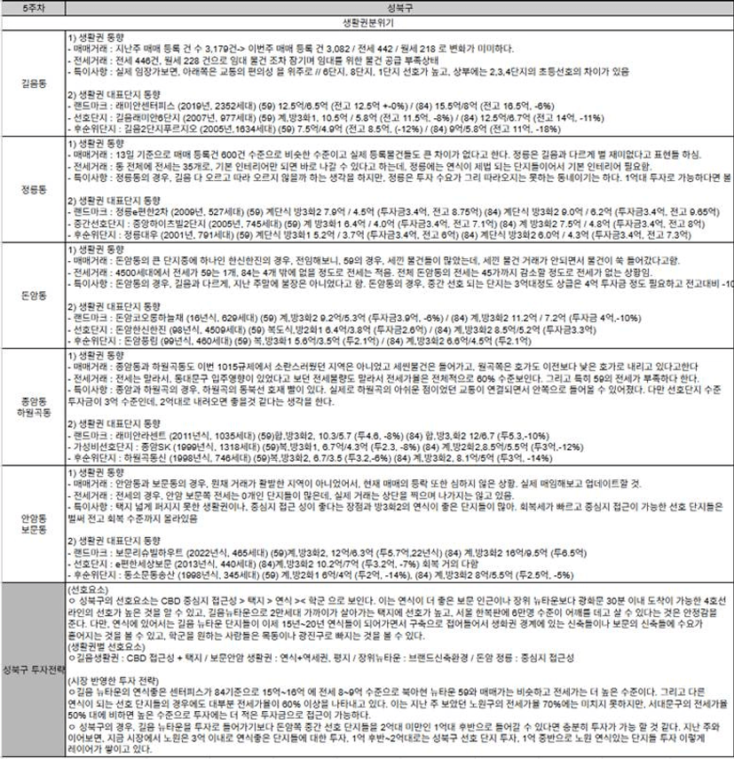 텍스트, 스크린샷, 폰트, 번호이(가) 표시된 사진
AI 생성 콘텐츠는 정확하지 않을 수 있습니다.