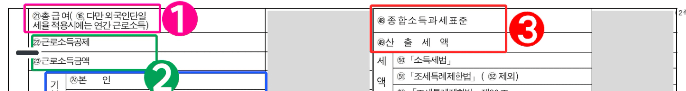 종합소득과세표준과 산출세액