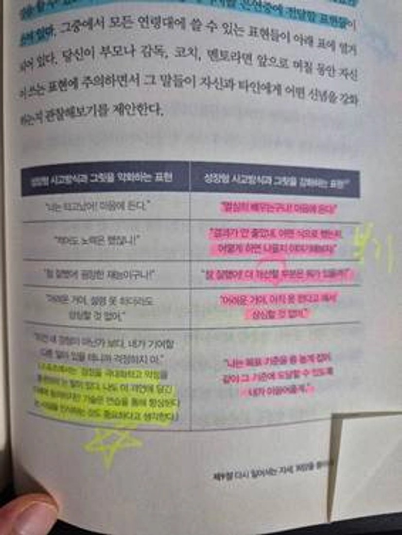 텍스트, 종이, 출판, 책이(가) 표시된 사진

AI 생성 콘텐츠는 정확하지 않을 수 있습니다.