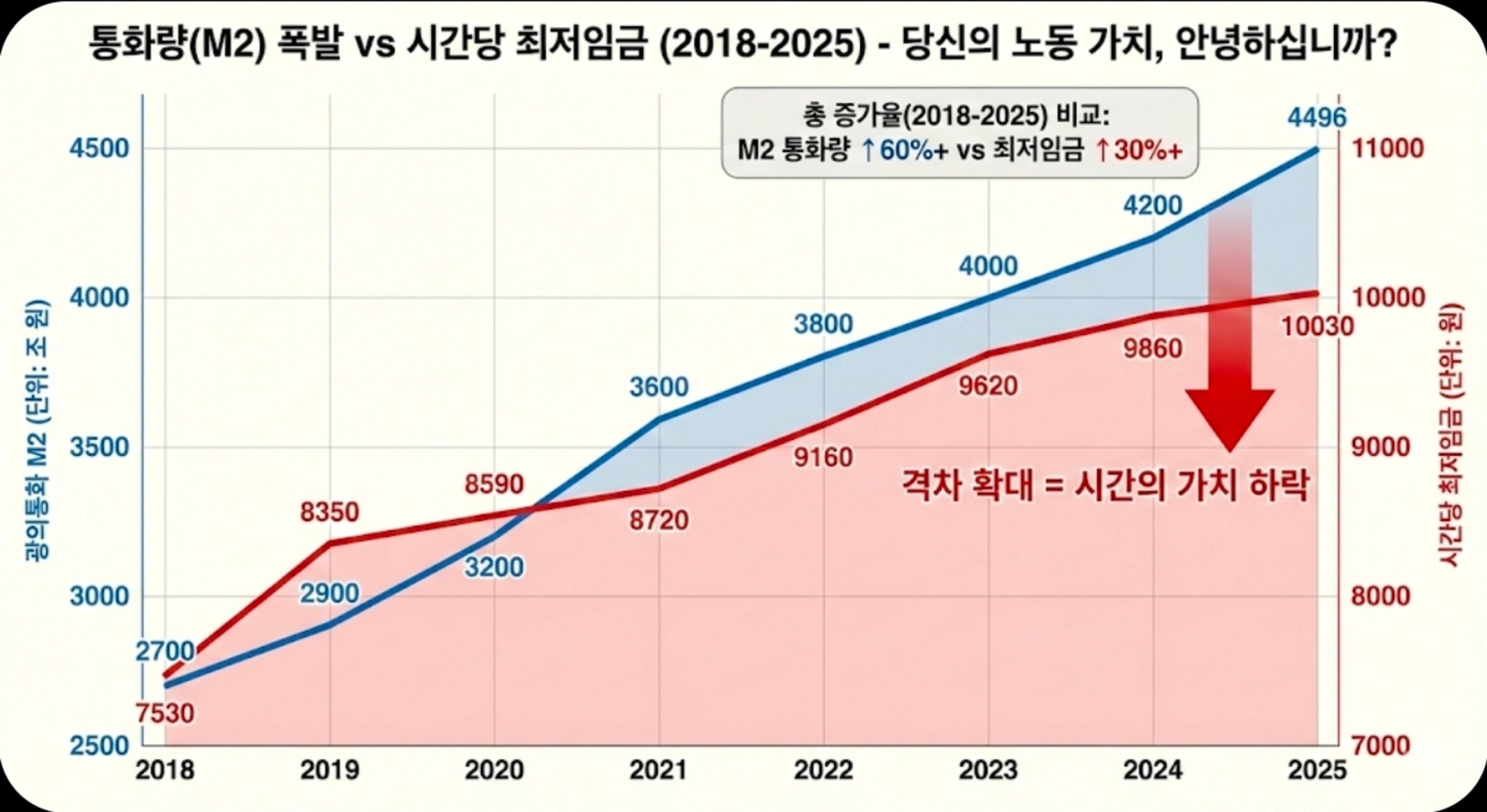 thumb-“2026년 사실상 시급이 30% 줄었습니다...” 가만히 있으면 월급이 줄어드는 진짜 이유
