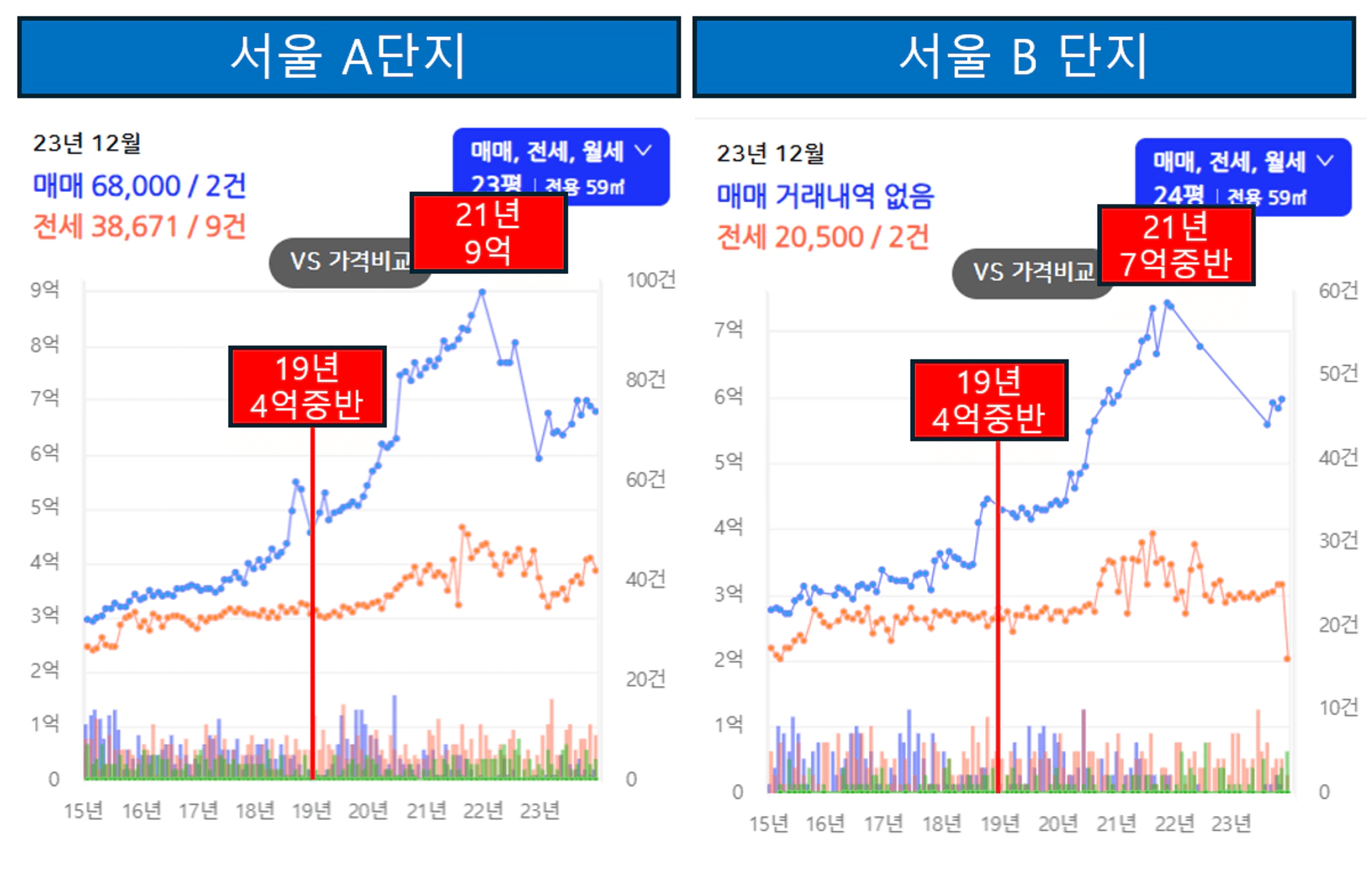 thumb-집값 1억씩 뛰는 서울🔥 지금 1억 더 버는 사람들의 공통점