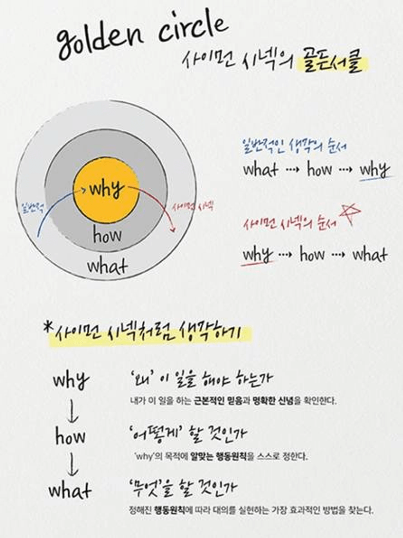 텍스트, 원, 스크린샷, 폰트이(가) 표시된 사진

AI 생성 콘텐츠는 정확하지 않을 수 있습니다.