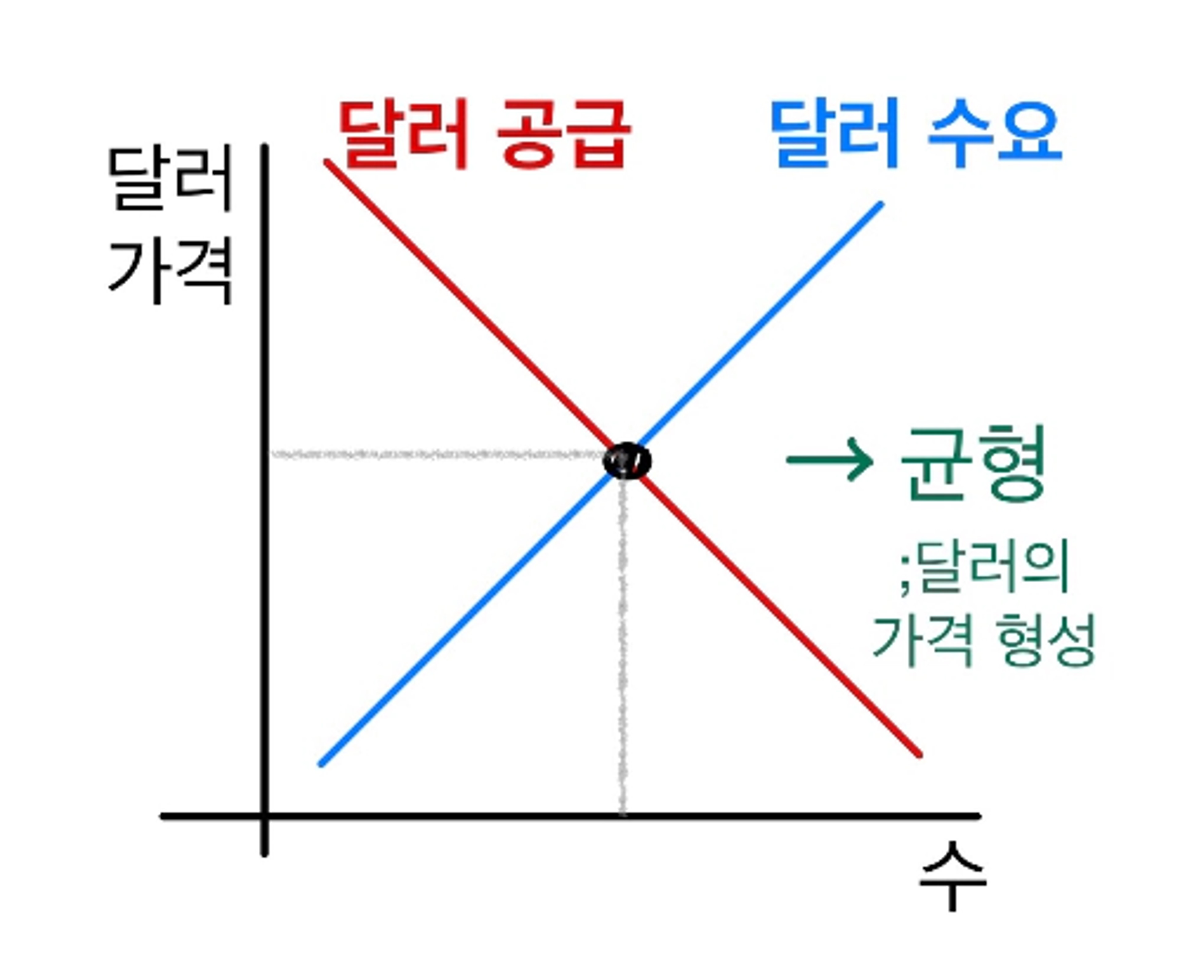 thumb-🌐 경제적 사고 틀 갖추기 시리즈(12) : 환율 변동의 원리 1 단계 : 수요와 공급