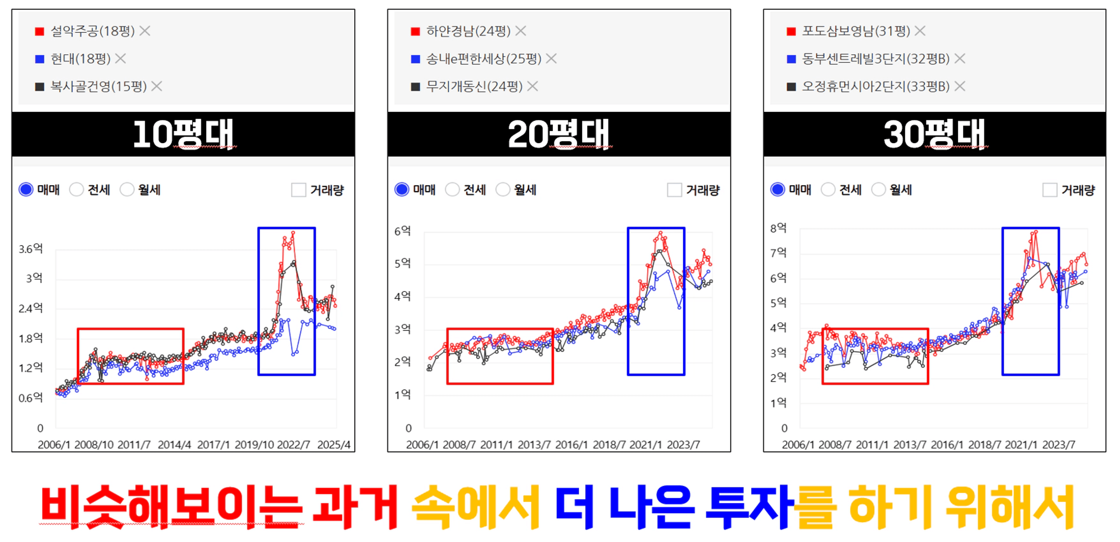thumb-"아직도 수도권 부동산이 소액투자가 가능해요?" 돈이 부족한 사람이 꼭 알아야 할 수도권 투자 방법과 지역