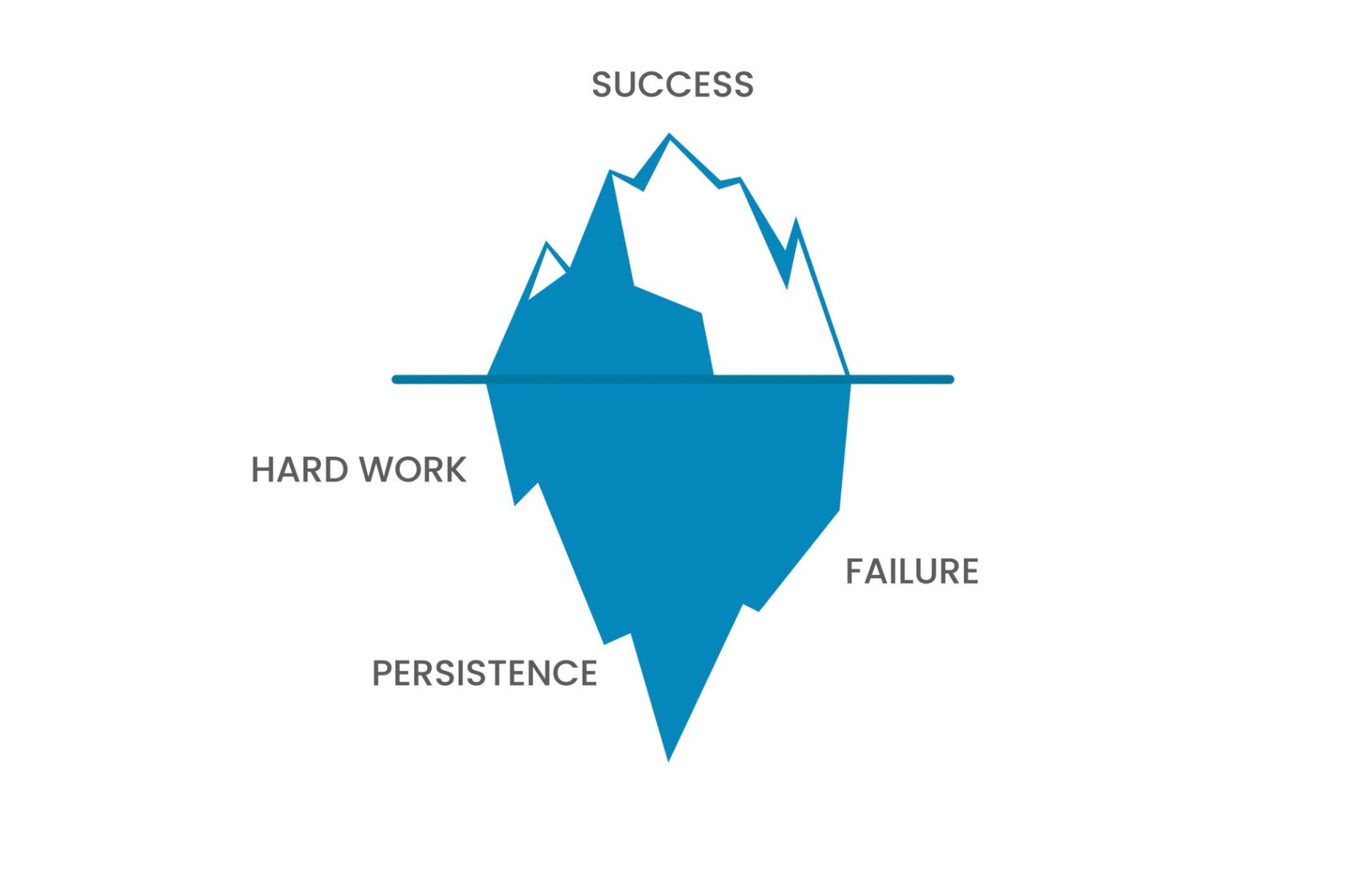 Iceberg Success Concept Illustration With Hard Work And Persistence