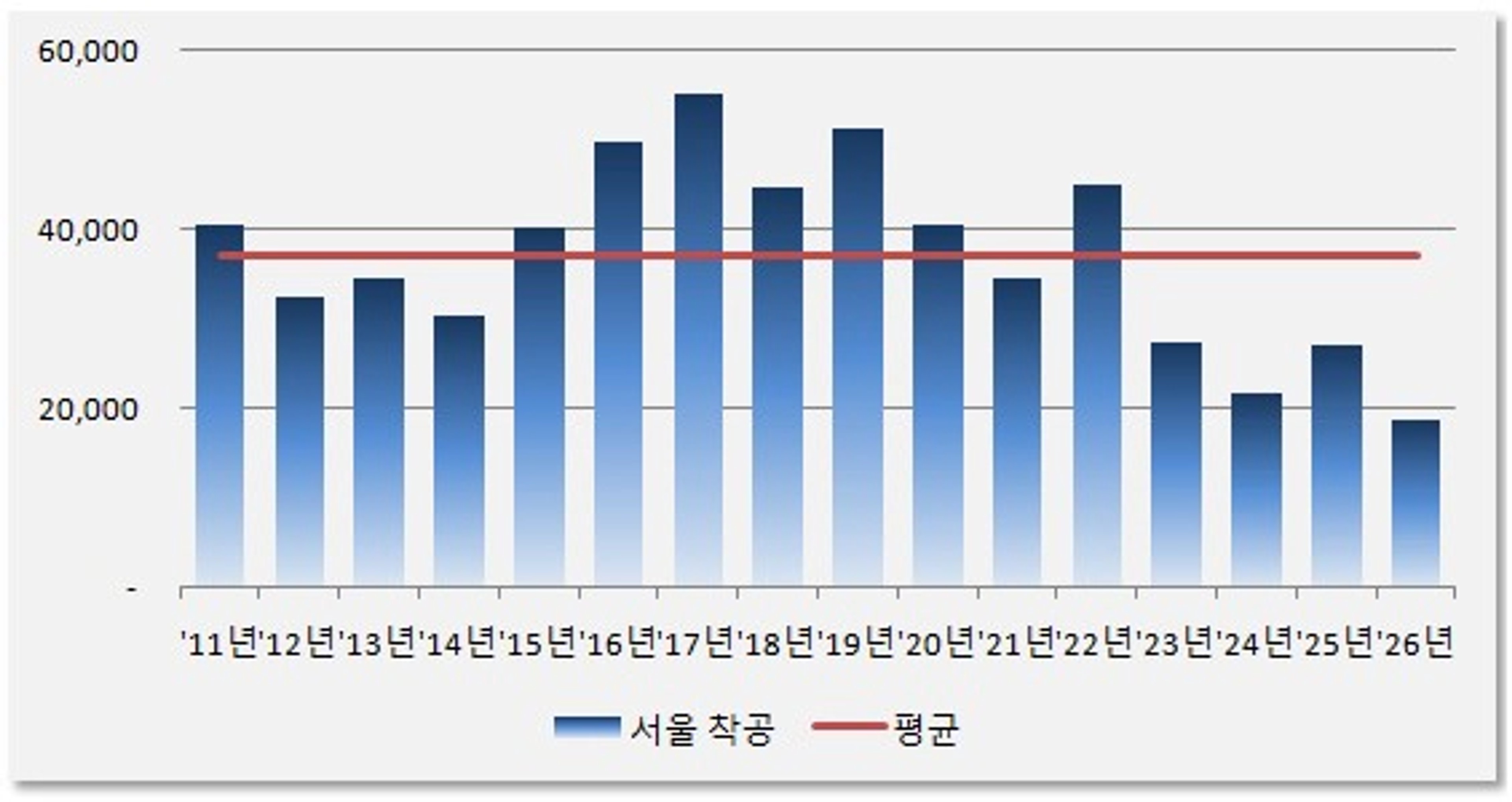 thumb-사실상 2029년까지는 공급 부족 확정 (단, 일부 지역은 제외)