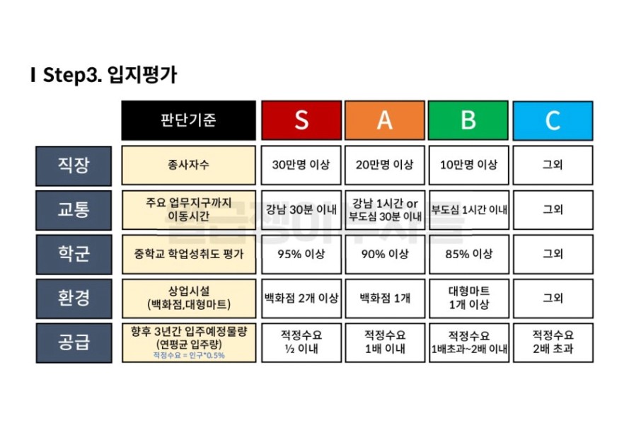 월부_열반기초_3주차_교재_주우이님_26.jpg