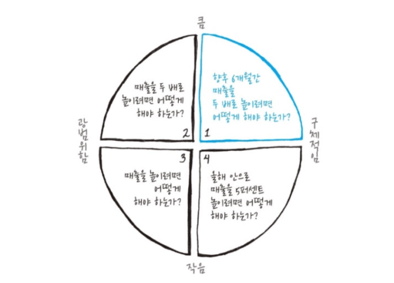 텍스트, 도표, 원, 폰트이(가) 표시된 사진

AI 생성 콘텐츠는 정확하지 않을 수 있습니다.
