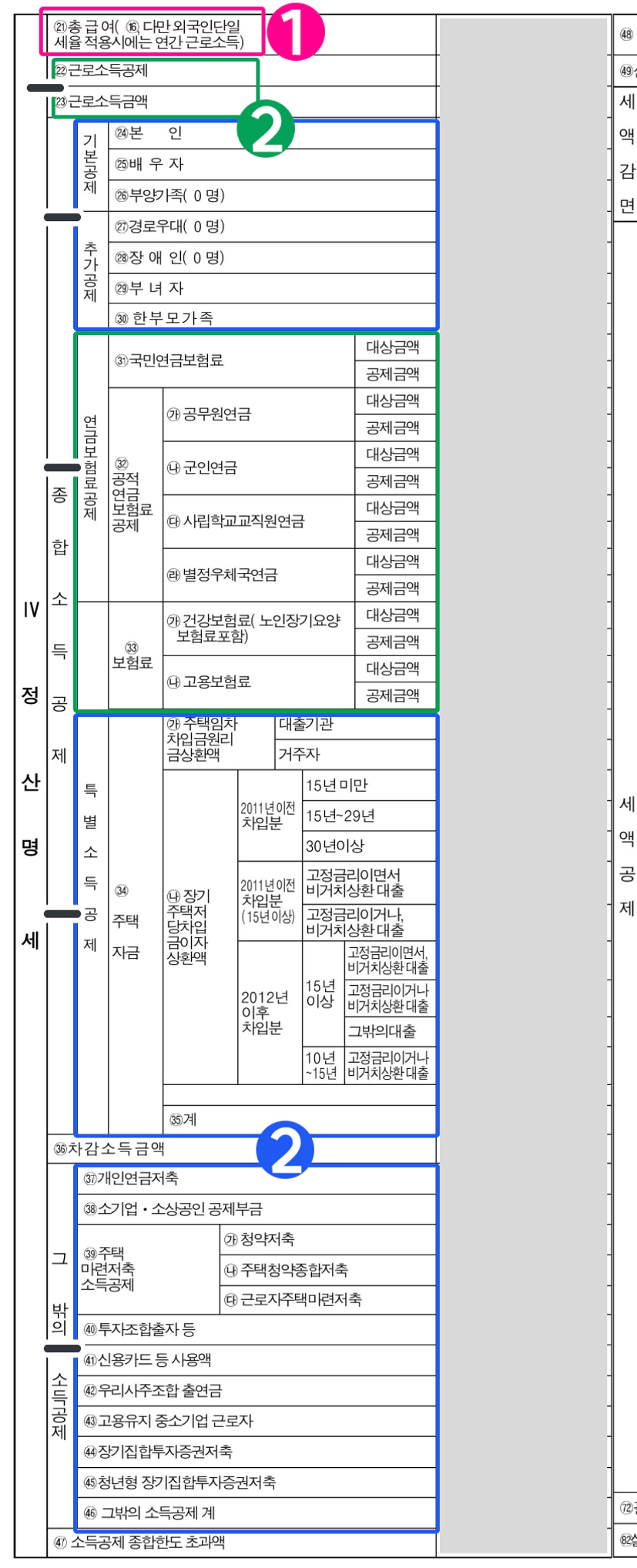 연말정산 소득공제 예시