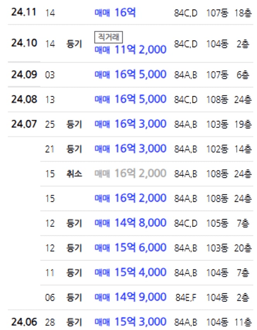 e편한세상상도노빌리티