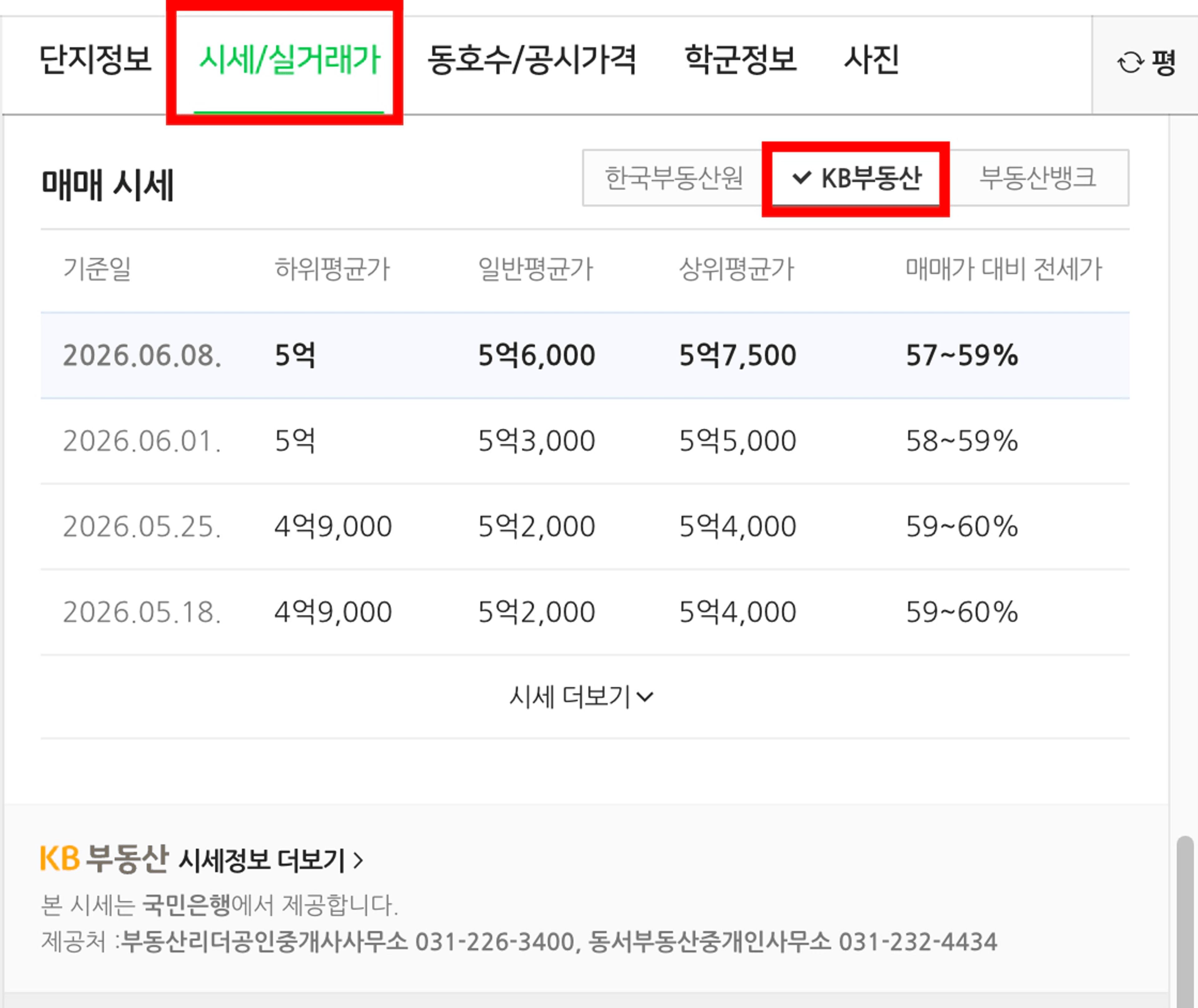 thumb-생애 첫 내 집 마련, 꼭 알아야 할 '대출금 사수' 실전 전략