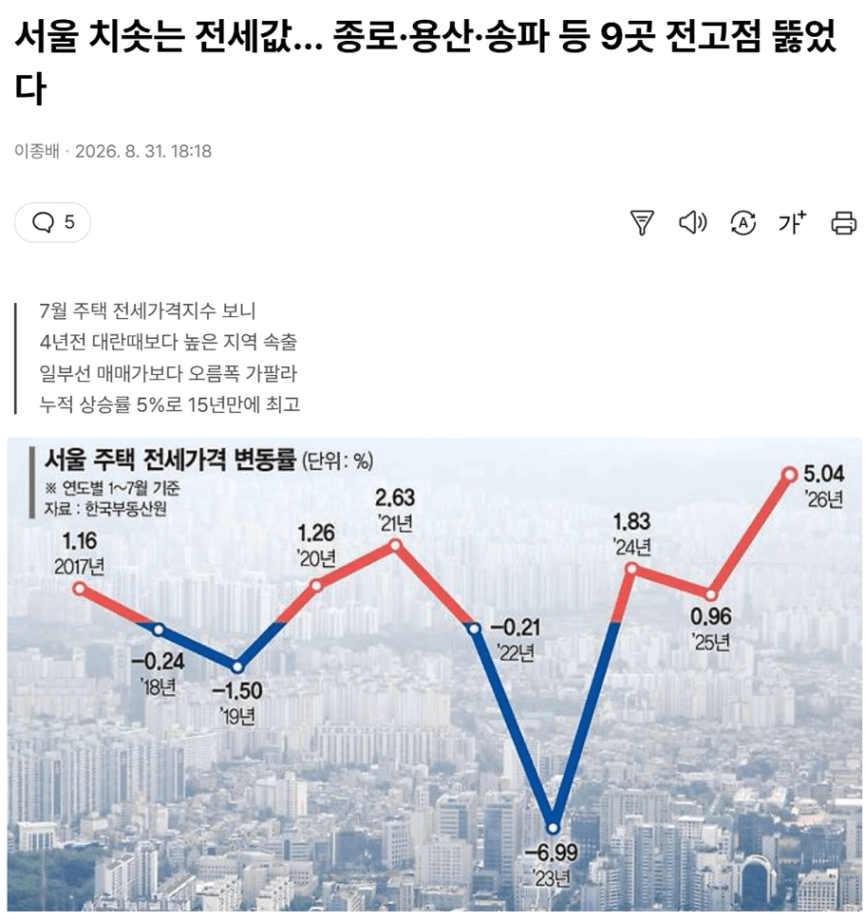 출처 파이낸셜뉴스