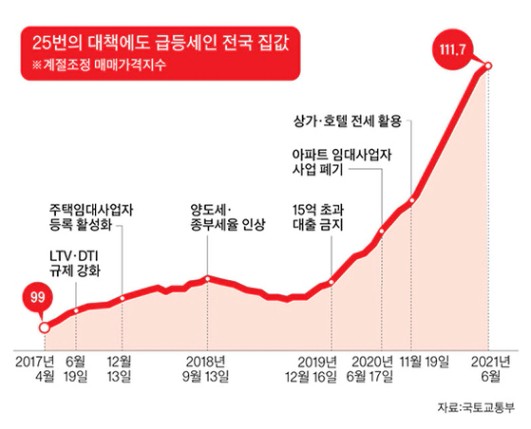 집주인 때리기에 골몰한 부동산 정치 | 중앙일보