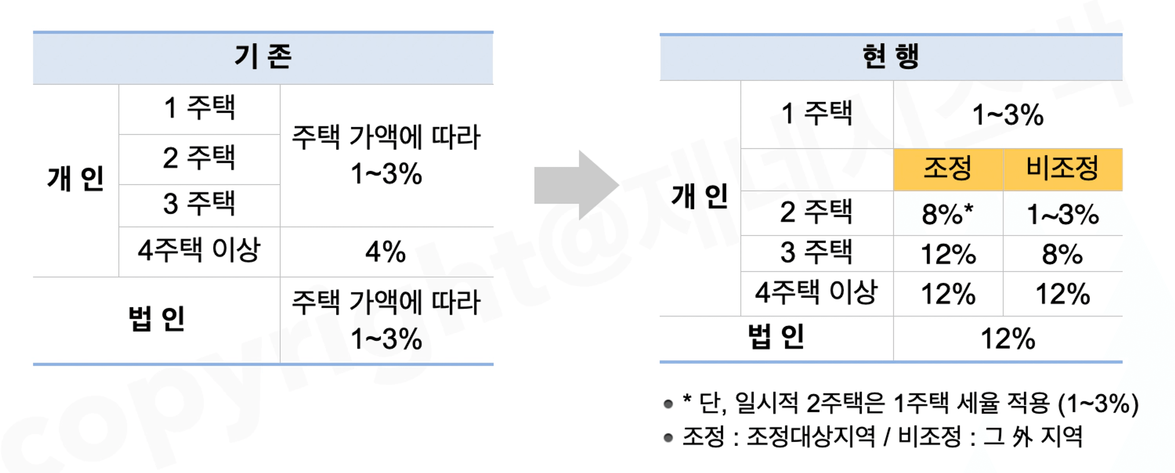 thumb-내 집 마련 예산, 매매가에 5%는 더 있어야 하는 이유!