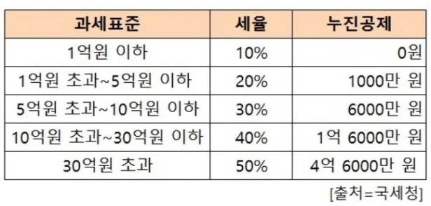 상속세율.jpg