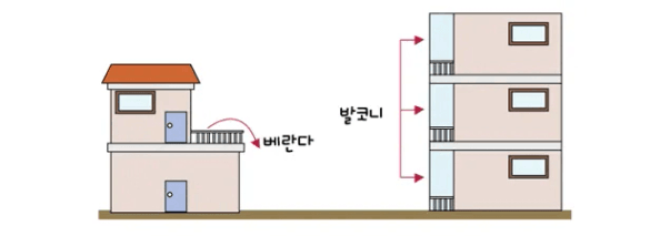베란다발코니테라스차이