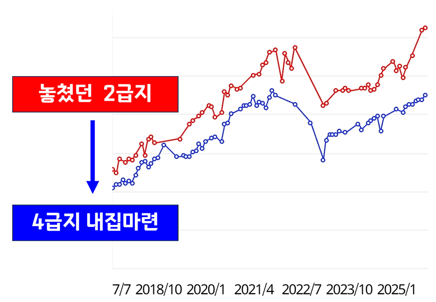 4급지내집마련.png