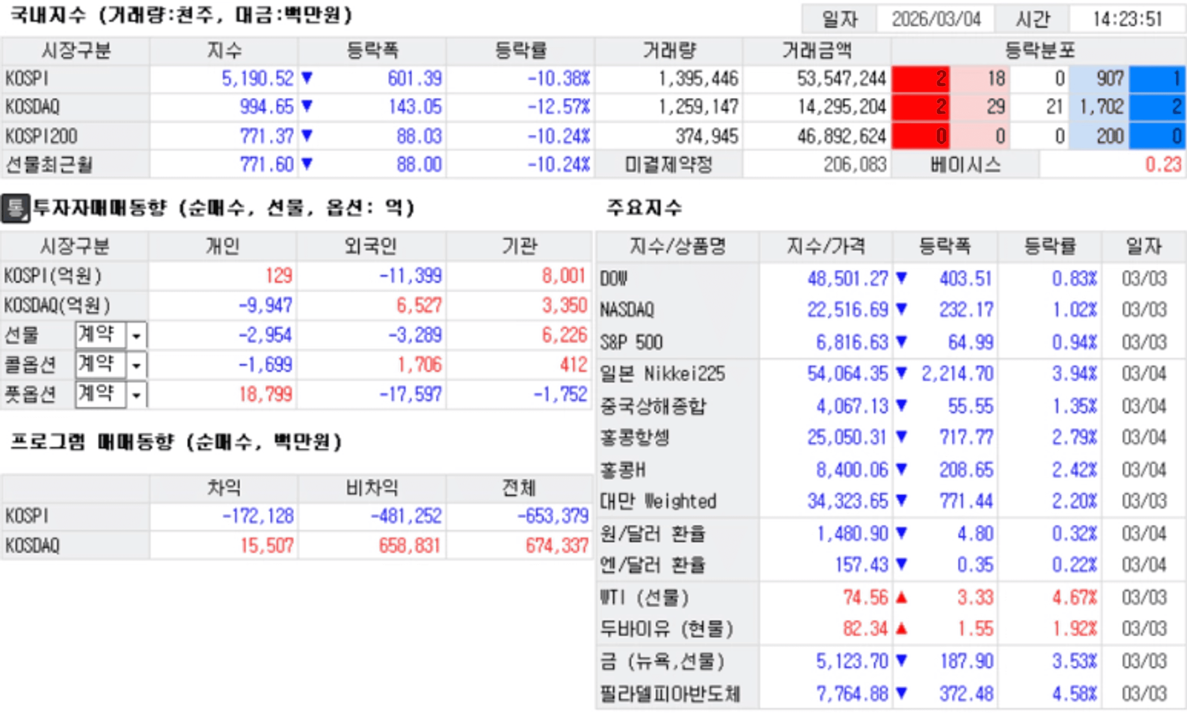 thumb-주식시장 역대급 주가 하락 겪으니 더 소중한 월배당 ETF 이번달 분배금 97만원