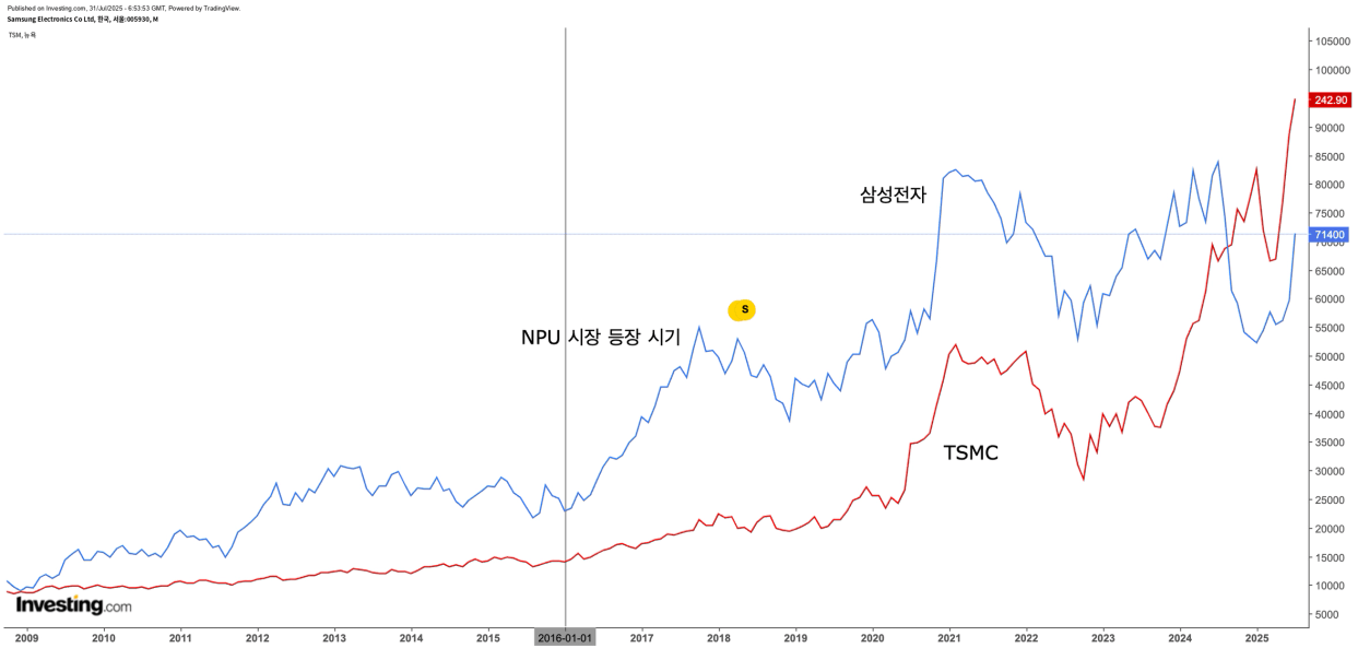 브런치 글 이미지 4