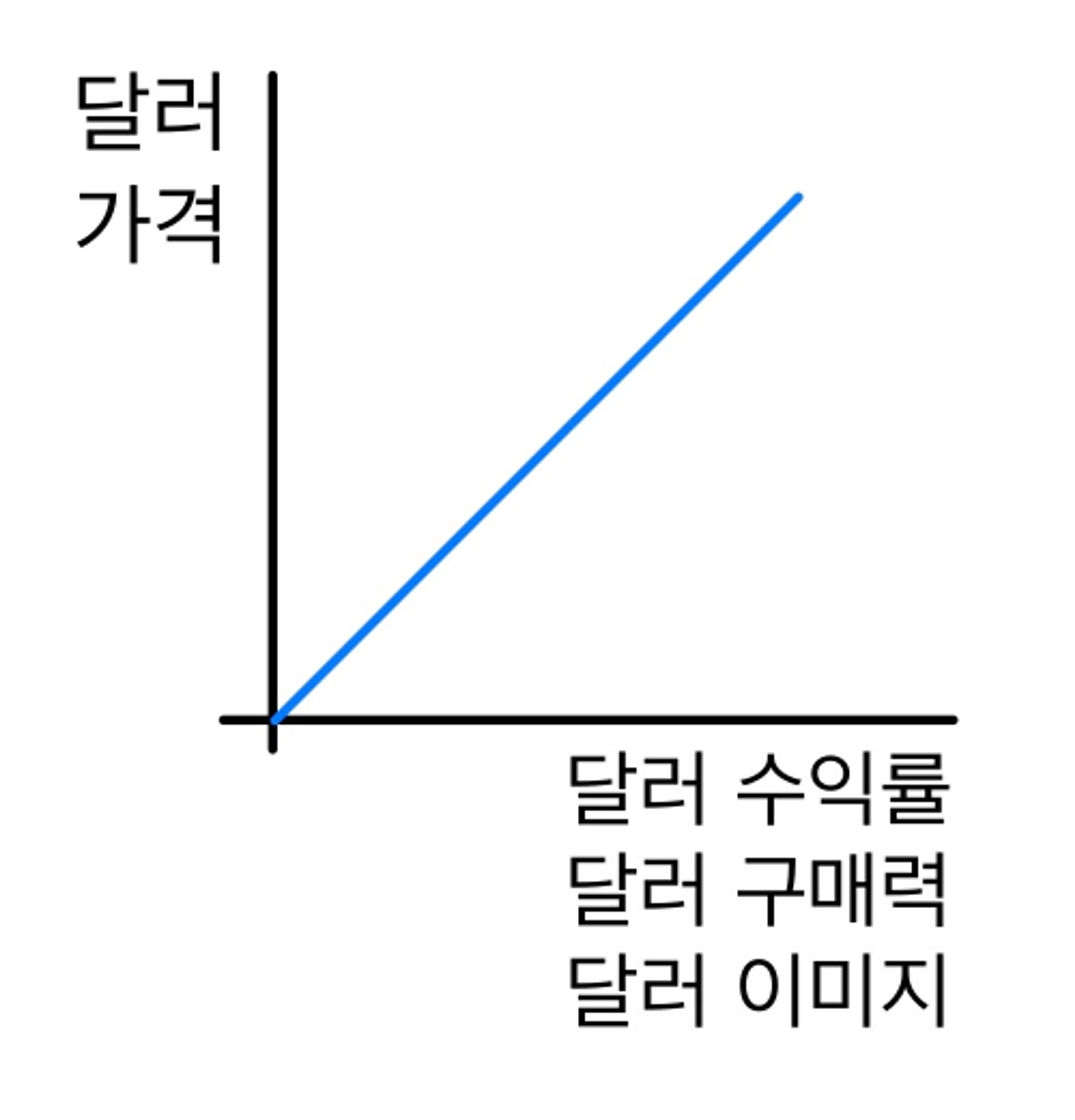 thumb-🌐 경제적 사고 틀 갖추기 시리즈 (13): 환율 변동의 원리 2 단계, 수요와 공급을 움직이는 힘, '동인'