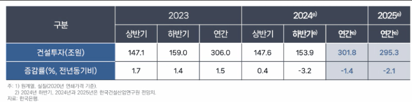 신동아건설