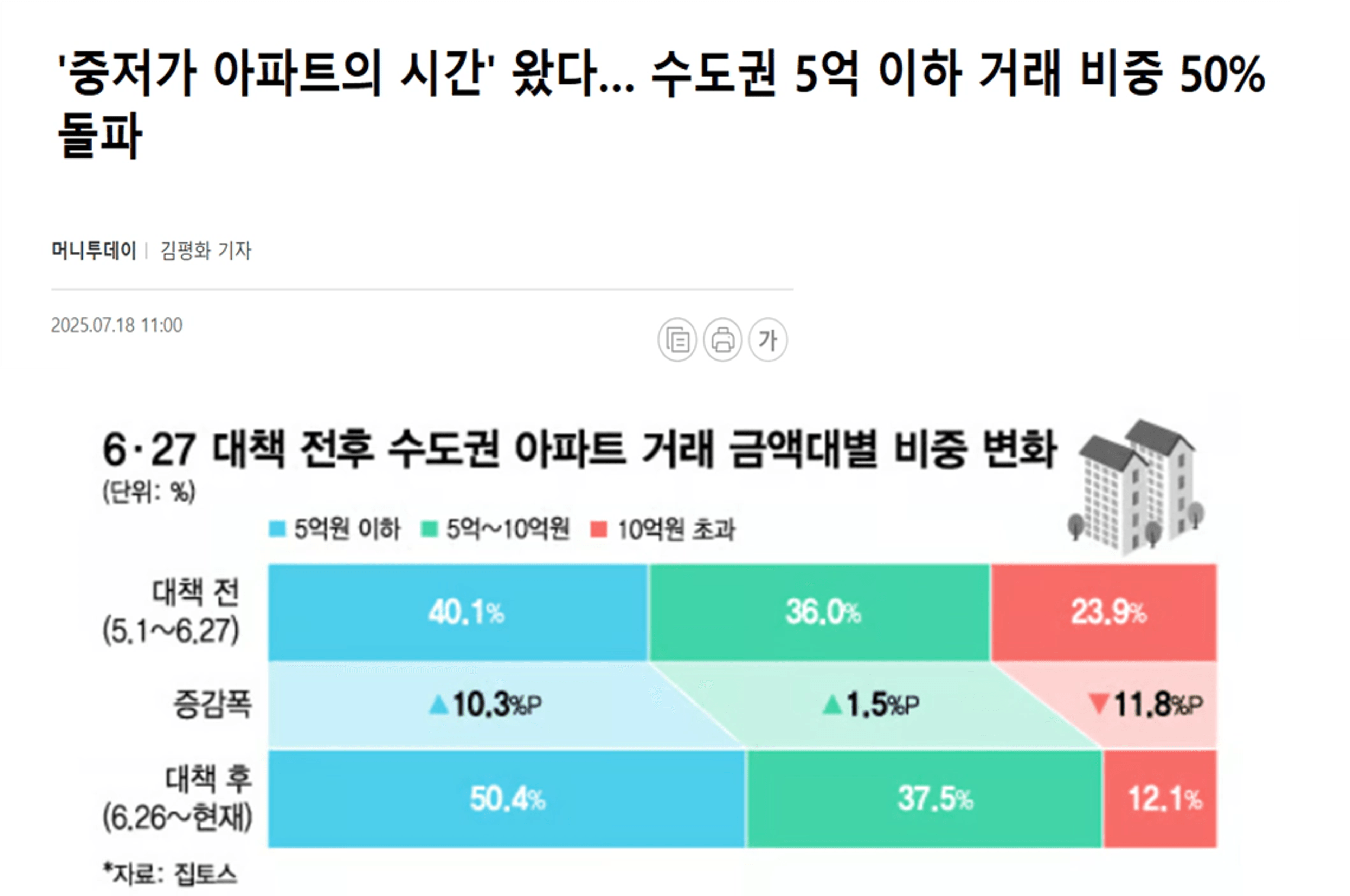 thumb-[빈쓰] "서울서 내 집 사려면 이 방법 뿐"…(대출 규제에서도 내집마련 하는 유일한 방법)