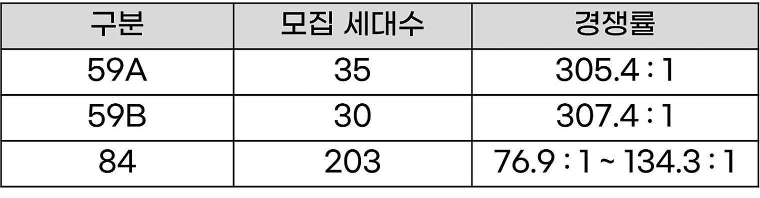 경쟁률.jpg