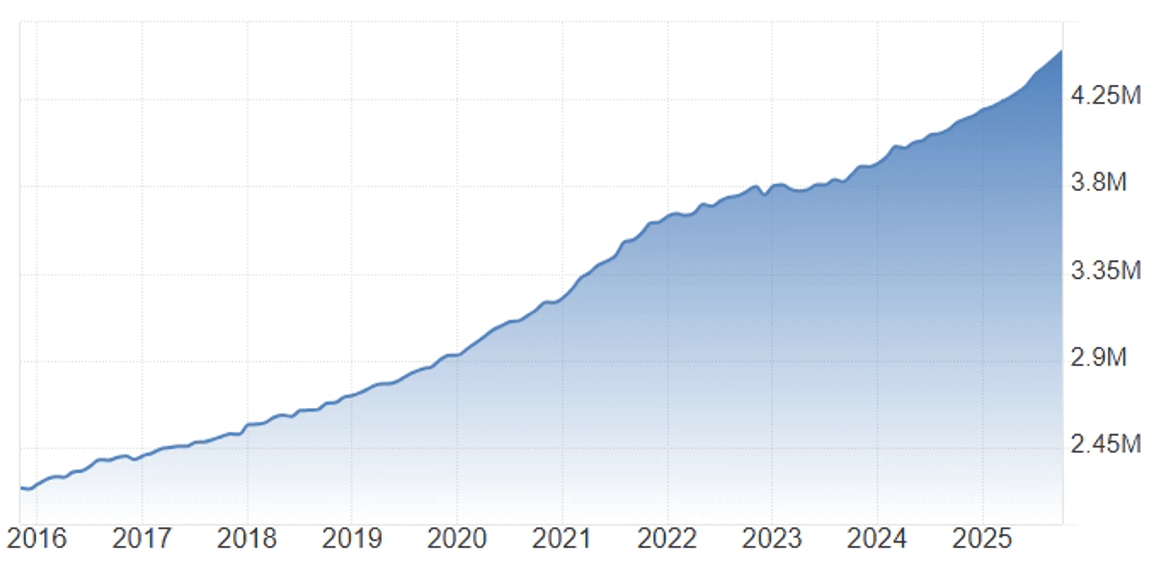 thumb-"집값 더 떨어지면 산다고요?" 절대 바닥에서 못 사는 이유 (불편한 2가지 통계와 진실)
