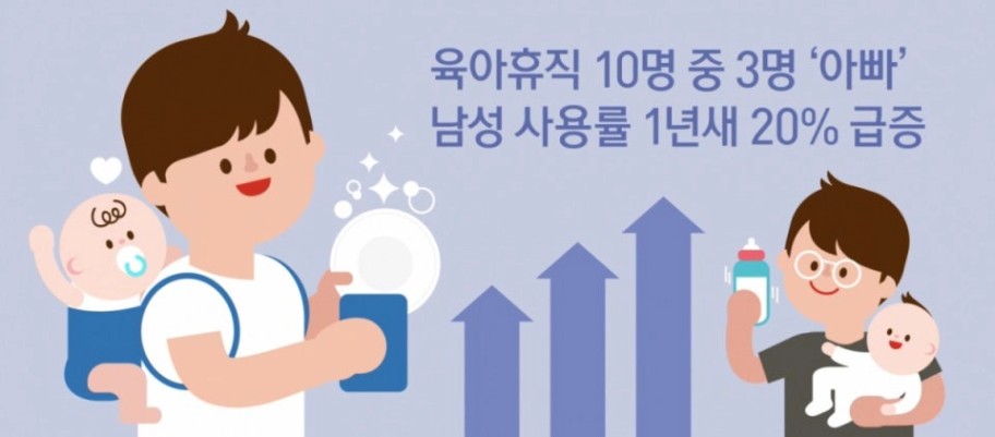 육아휴직 급여는 누가 주나요