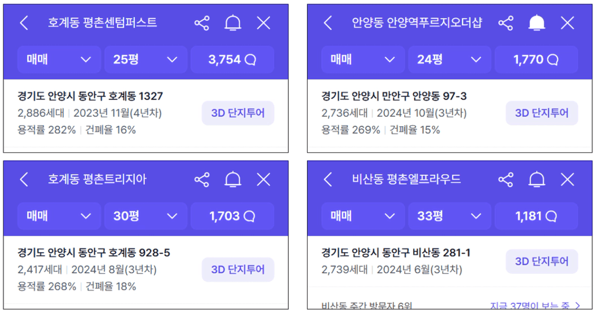 안양 2023~2024년 입주 신규 단지 목록 - 2년 실거주 요건 충족 매물 출현