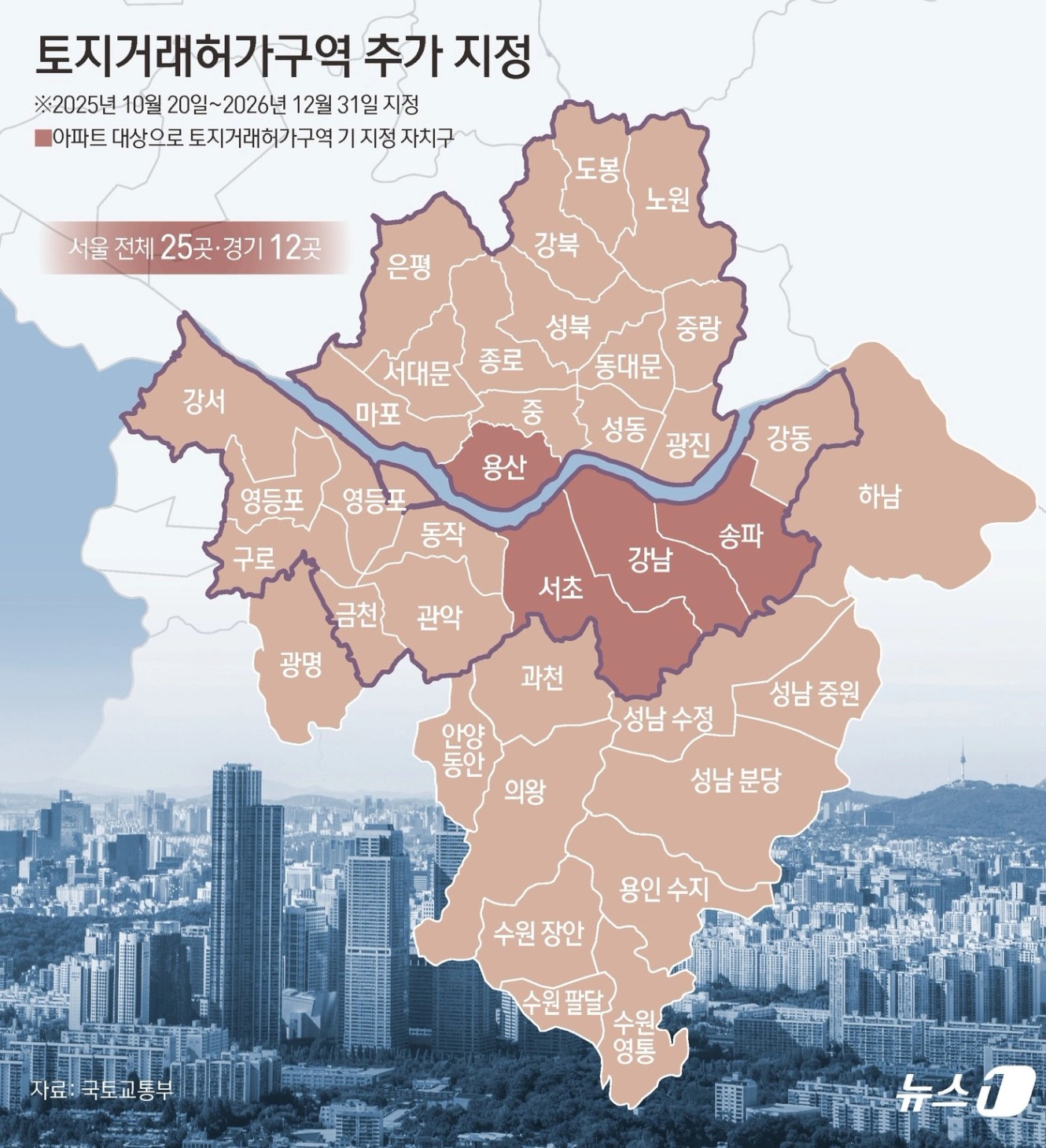 서울 전역·경기 12곳 토허제 지정…역대급 초강도 규제 가동 - 뉴스1