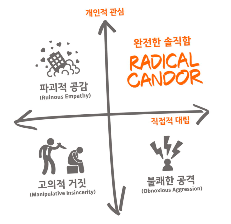 🫒 '리더의 피드백 : 완전한 솔직함이 조직을 구원한다' 등