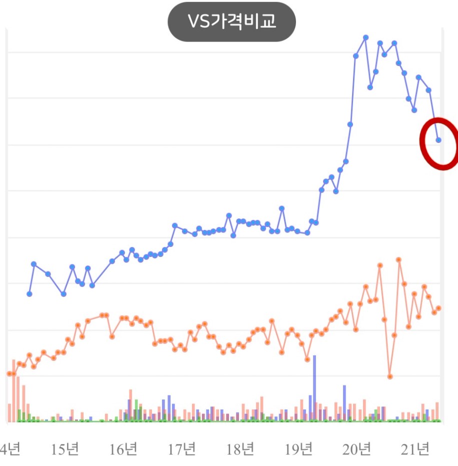 0호기 매수 시점과 매수 가격