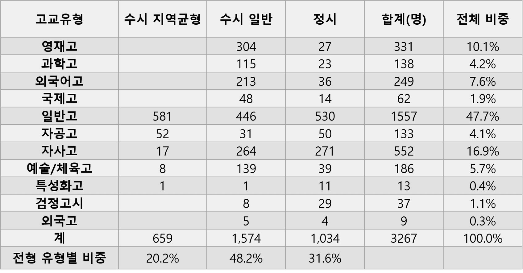 표2.png