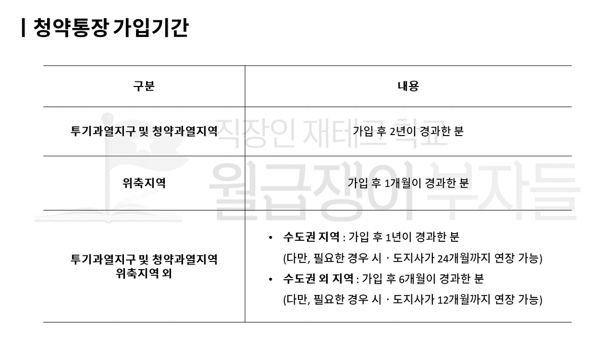 청약통장 가입기간 추가 자료_워터마크.png