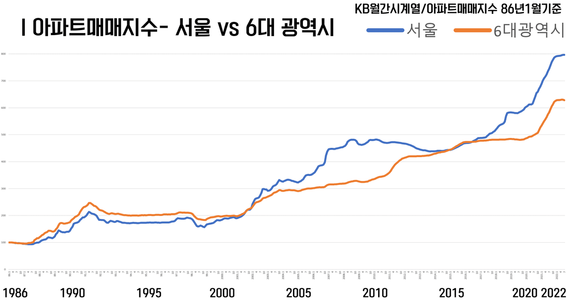 아파트매매지수.png